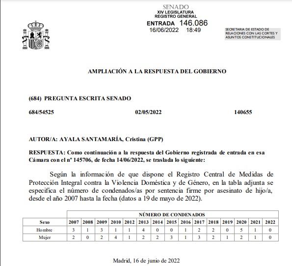 Respuesta del Gobierno a una senadora del PP sobre los filicidios cometidos en España.